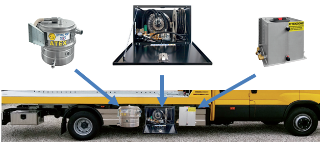 ROAD CLEANER RC-SC - Ölspurbeseitigung - Hochdruckreiniger und Vakuumsauger