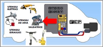 KWF-COMBY - Strom-Druckluft-Hydraulik-Schweißen für VW CRAFTER mit Nebenantrieb (PTO) bis 2016 