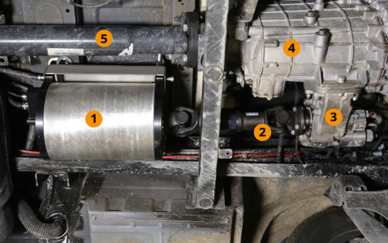 PTO-UG20kVA - Unterflurgenerator für Fahrzeuge mit Nebenantrieb (PTO)